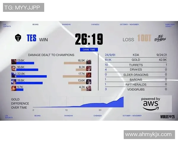 TES在S15LOLMajor赛积分榜中以85分稳居第一引发关注