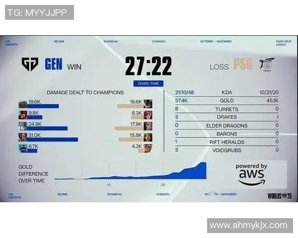 英雄联盟S15耐力排行榜揭晓EDG战队荣登第十位引发热议 英雄联盟S15耐力排行榜揭晓EDG战队荣登第十位引发热议