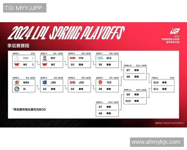 JDG与TES电竞总决赛赛后复盘分析及比赛经验总结