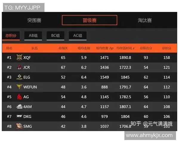 s15电竞总决赛精彩回顾和平精英FPX如何掌控比赛节奏分析