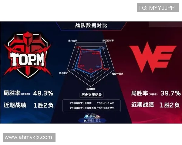 王者荣耀焦点WE战队实力分析与未来发展趋势探讨 王者荣耀焦点WE战队实力分析与未来发展趋势探讨