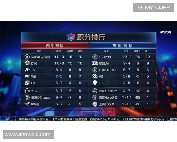 esports最新数据电竞实时数据分析王者荣耀IG阵地战的优势与劣势探讨