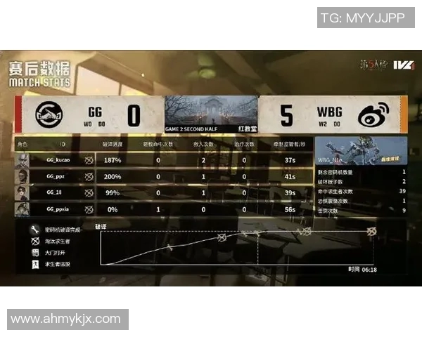 esports最新数据电竞比分青年赛点评JDG的快速反应与战术执行力分析